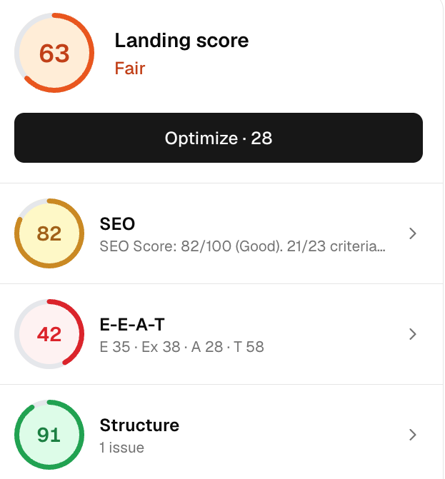 Landing score dashboard showing engagement and compatibility metrics